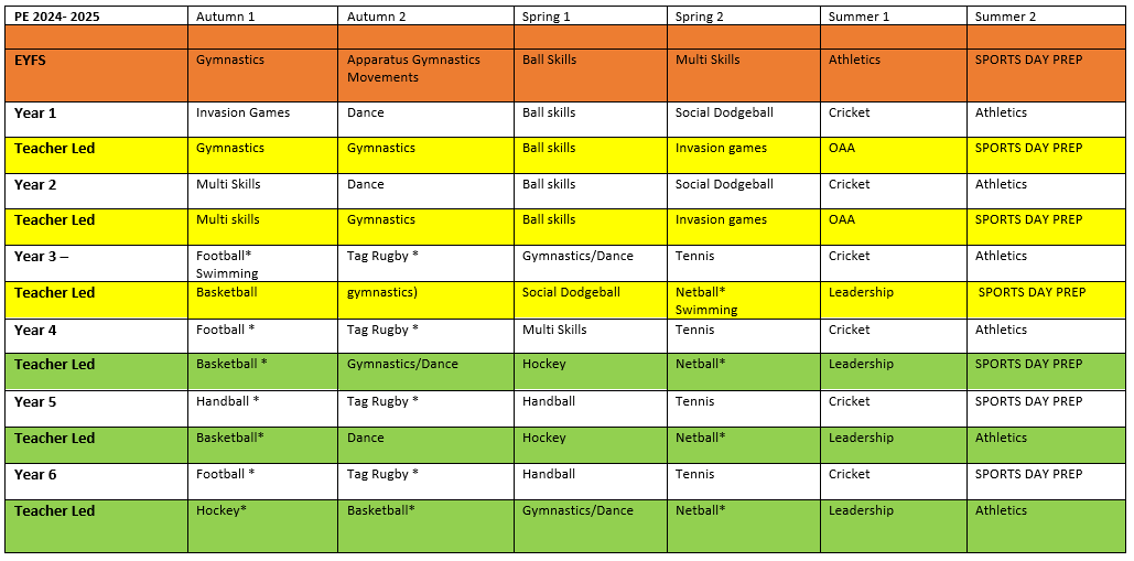 PE Overview